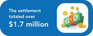 The settlement totaled over $1.7 million.